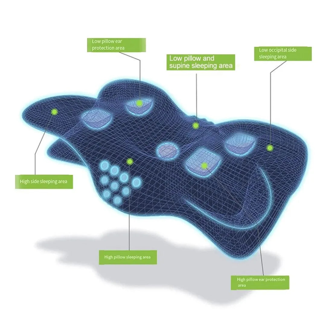 Ergonomic Memory Foam Pillow for Neck & Shoulder Support – Contour Side Sleeper Pillow