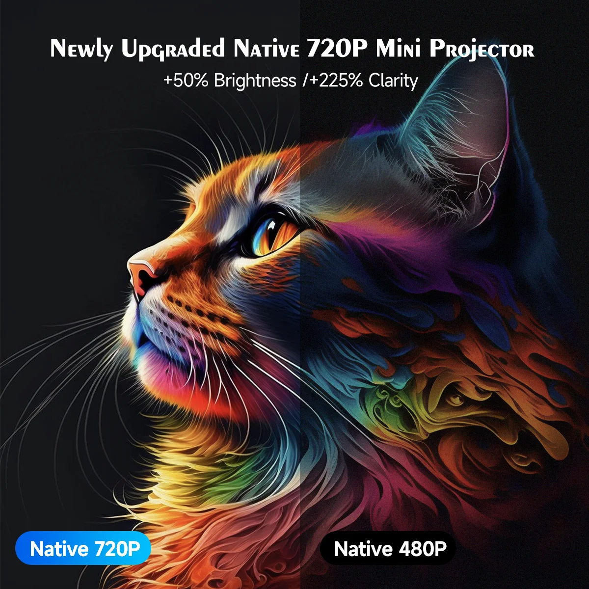 Mini Projector with WiFi 6 & Bluetooth – Full HD 1080P, 4K Support, Auto Keystone, Android 11, 12000 Lumens, Portable & Rotatable for Home Cinema and Outdoor Use